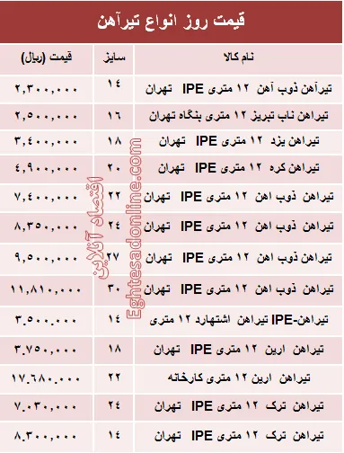 قیمت روز انواع تیرآهن ساختمانی +جدول