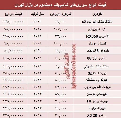 قیمت انواع‌ شاسی‌بلند دست‌دوم +جدول