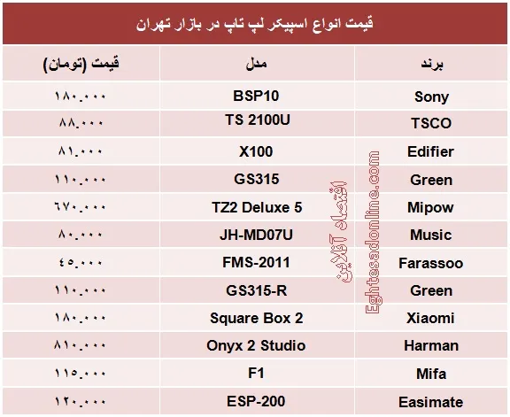 انواع اسپیکر مناسب لپ تاپ چند؟ +جدول