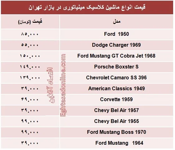 انواع خودرو کلاسیک مینیاتوری چند؟ +جدول
