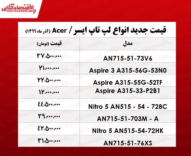 لپ تاپ‌ ایسر چند؟  +جدول