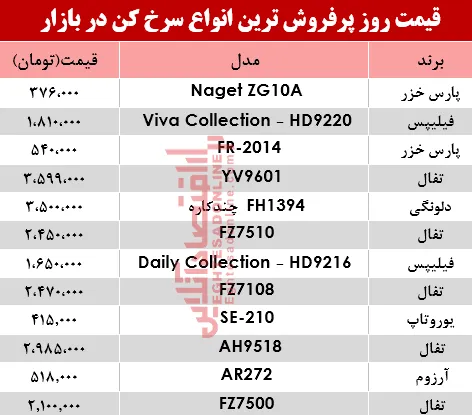 قیمت انواع سرخ کن‌ در بازار؟ +جدول