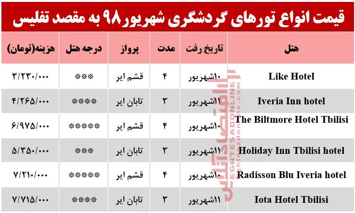 سفر به تفلیس گرجستان چقدر آب می‌خورد؟