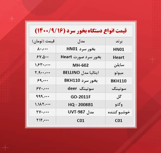 قیمت دستگاه بخور سرد (۱۴۰۰/۹/۱۶)