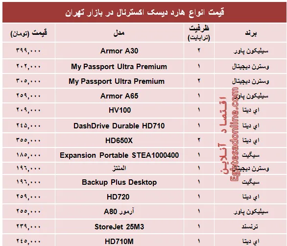 قیمت انواع هارد‌ دیسک‌ اکسترنال؟ +جدول