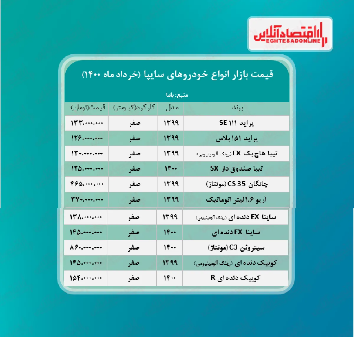 جدیدترین قیمت محصولات سایپا + جدول
