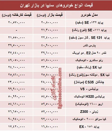 قیمت‌ روز خودروهای‌ سایپا +جدول