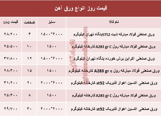 قیمت روز انواع ورق آهن صنعتی +جدول