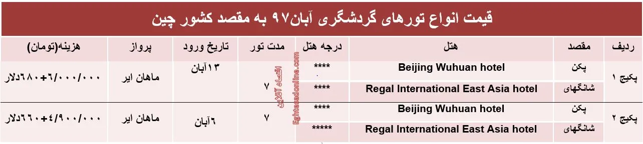 تور ترکیبی پکن و شانگهای چند؟