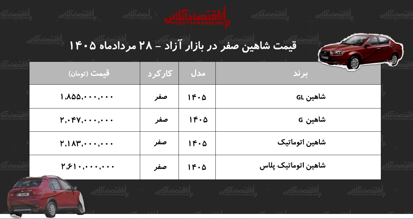 افزایش قیمت شاهین در بازار آزاد/ شاهین رکورد زد+ جدول مردادماه ۱۴۰۵