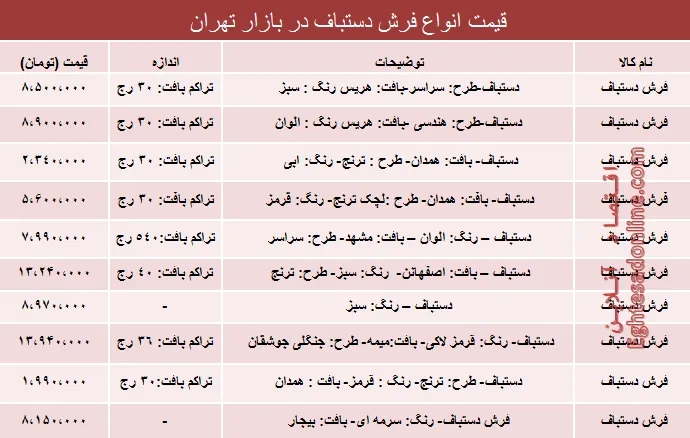مظنه انواع فرش دستباف دربازار تهران؟ +جدول