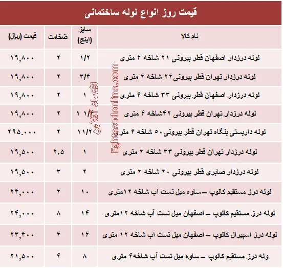 قیمت روز انواع لوله ساختمانی +جدول