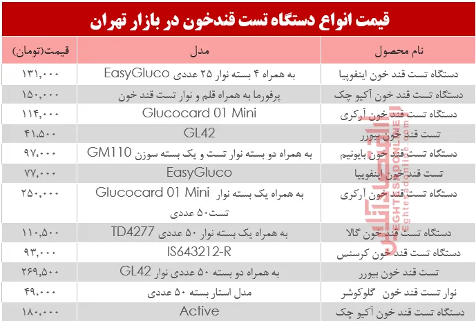 مظنه انواع دستگاه تست قند خون دربازار تهران؟ +جدول