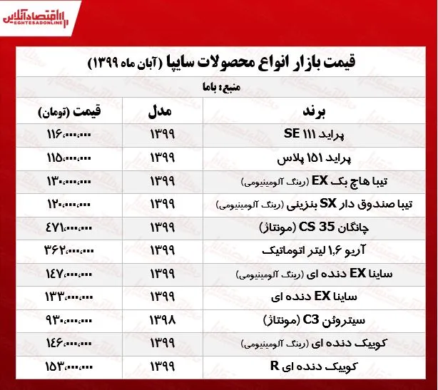 قیمت محصولات سایپا امروز ۹۹/۸/۲۱