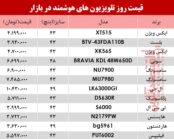 قیمت انواع تلویزیون‌های هوشمند در بازار؟ +جدول