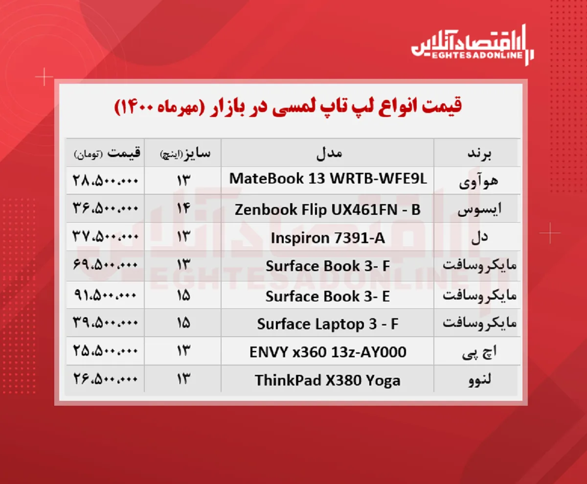 قیمت لپ تاپ‌ لمسی در بازار + جدول