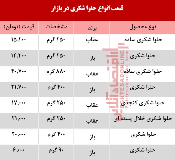 قیمت انواع حلوا شکری در بازار چند؟ +جدول