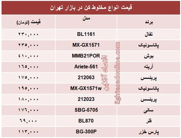 قیمت پرفروش‌ترین انواع مخلوط کن +جدول