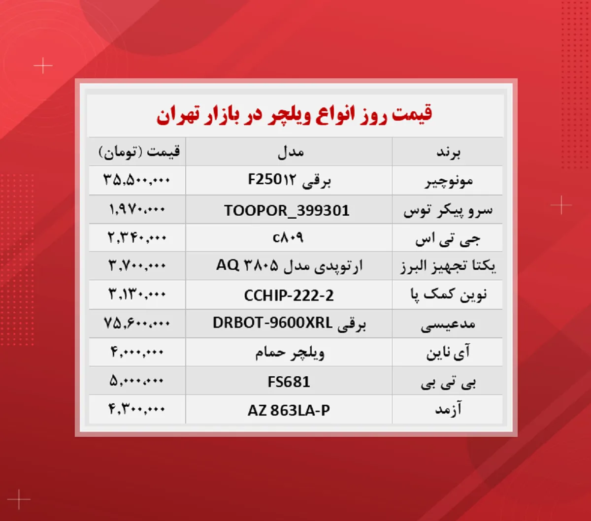 قیمت ویلچر + جدول (۱۴۰۰/۸/۳۰)