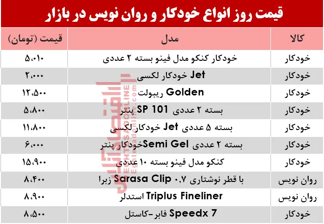 مظنه انواع خودکار و روان&zwnj;&zwnj;نویس دربازار؟ +جدول