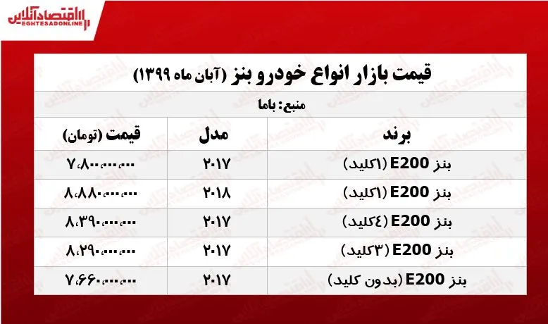 قیمت انواع بنز +جدول