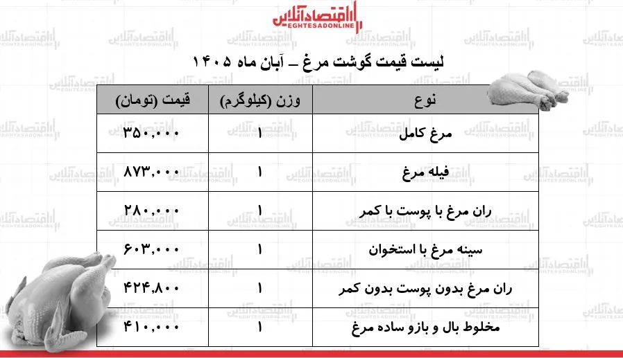 مرغ