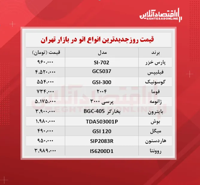 قیمت جدید انواع اتو در بازار (۱۴۰۰/۷/۱۲)