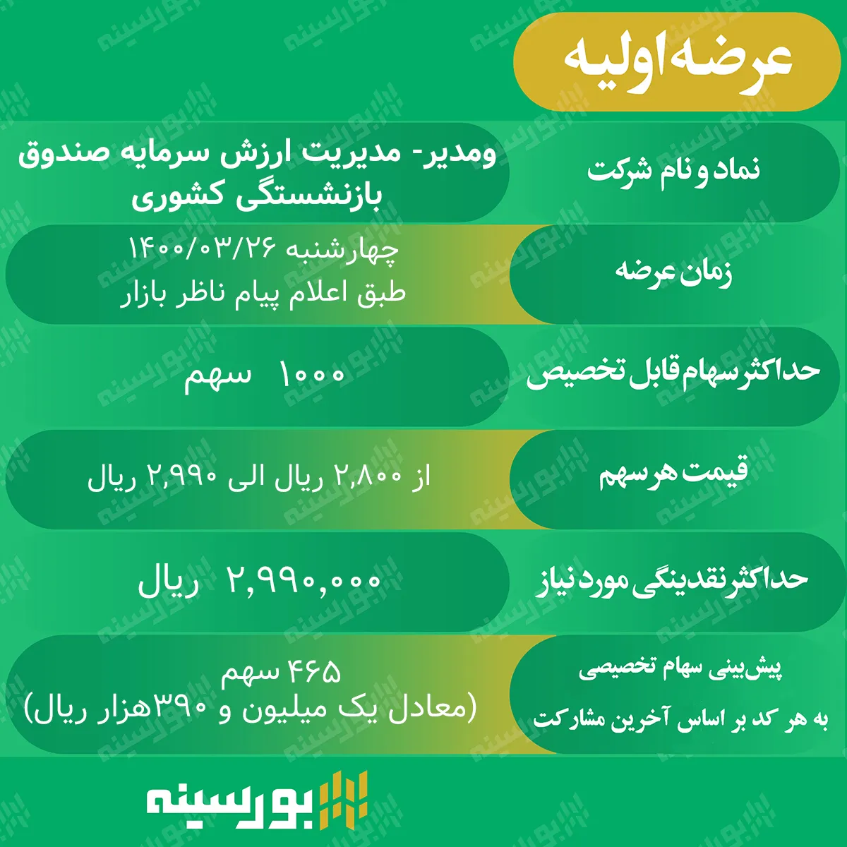 «ومدیر»؛ پنجمین عرضه اولیه بورس تهران