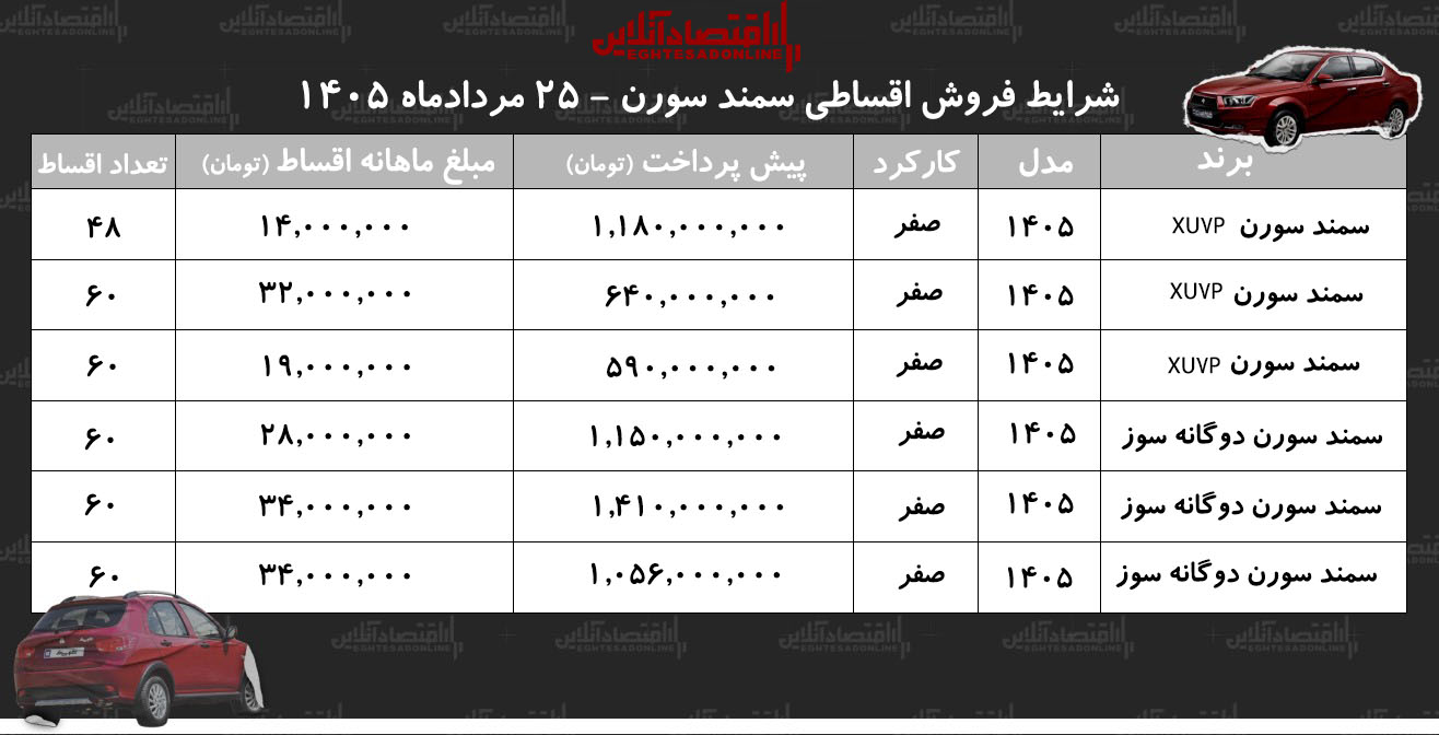 شرایط جدید فروش اقساطی سورن پلاس در بازار/ با اقساط ۵ ساله سورن پلاس بخرید+ جدول مردادماه ۱۴۰۵