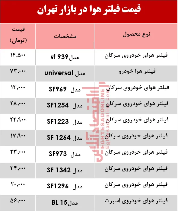 انواع فیلتر هوا چند؟ +جدول