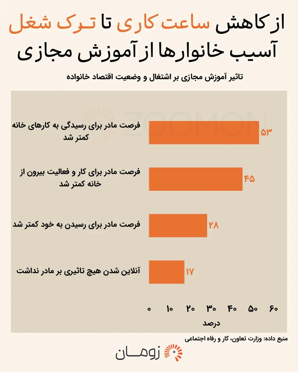 پشت پرده کلاس‌های مجازی دانش‌آموزان / چرا مادران کم‌درآمد بیشترین فشار را تحمل کردند؟