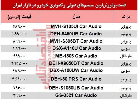 قیمت سیستم صوتی و تصویری خودرو +جدول
