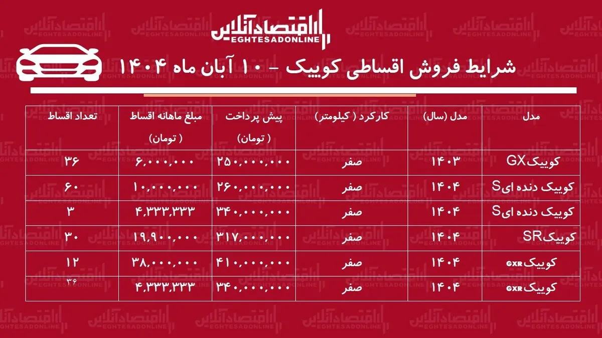 شرایط جدید فروش اقساطی کوییک / با ماهی ۴ میلیون کوییک صفر بخرید + جدول