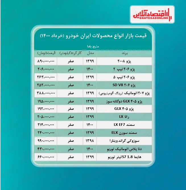 جدیدترین قیمت محصولات ایران خودرو + جدول