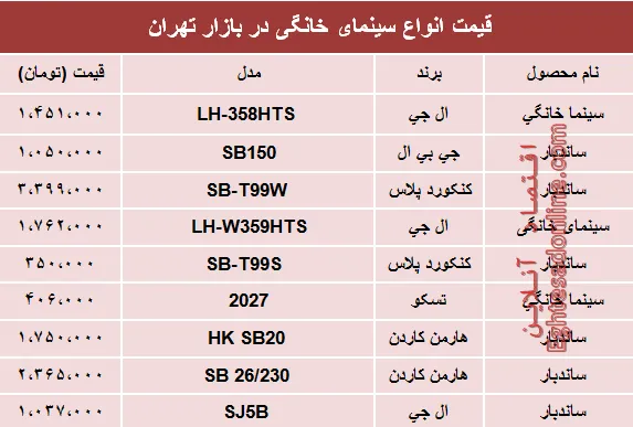 انواع پرفروش‌ترین سینما خانگی در بازار چند؟ +جدول
