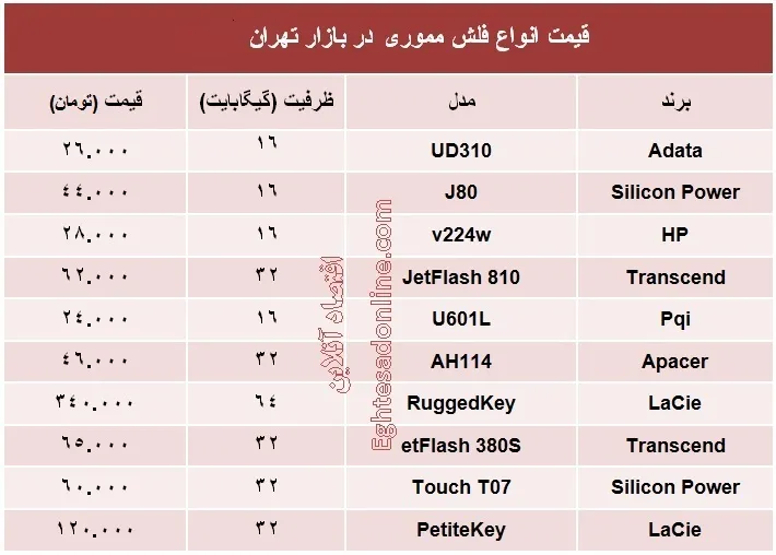 انواع فلش مموری چند؟ +جدول