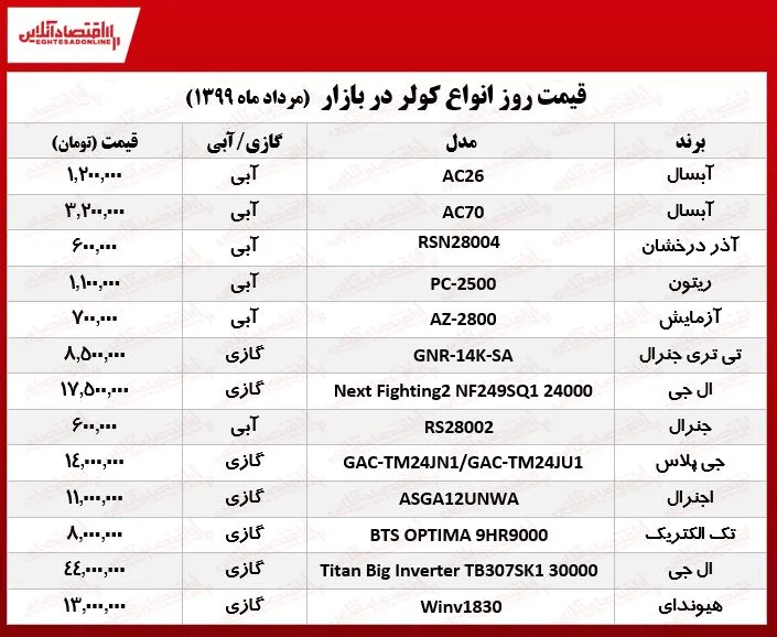 قیمت جدید کولر؟ +مرداد ۹۹