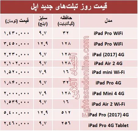 تبلت‌های‌ جدید اپل چند؟+جدول