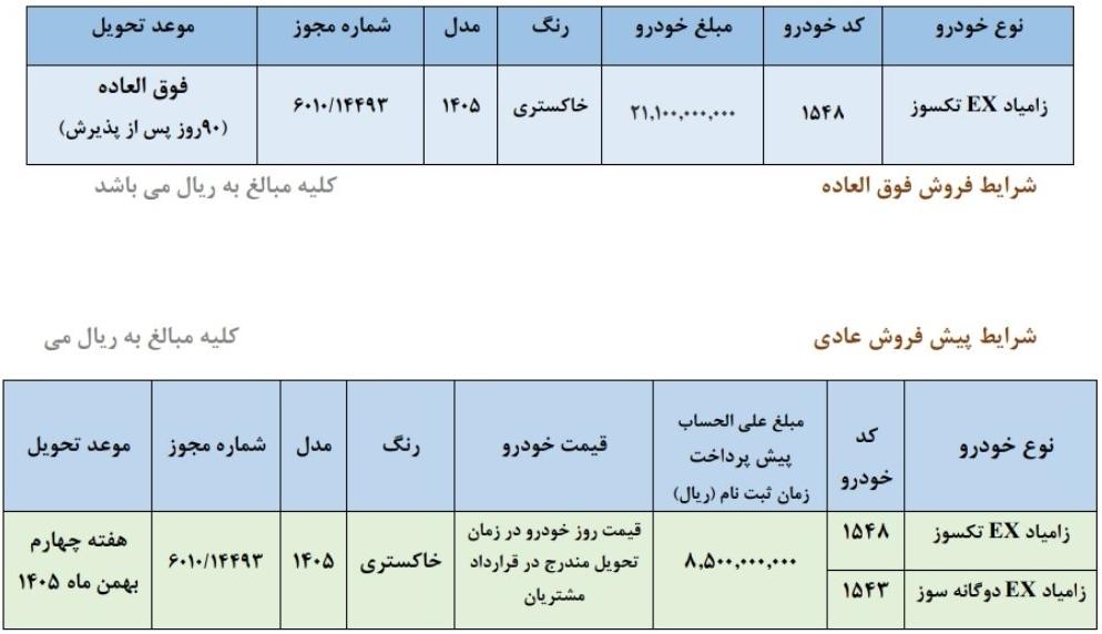 شرایط ثبت نام سایپا مهر ۱۴۰۵ / بدون قرعه‌کشی و فقط با ۸۵۰ میلیون تومان خودرو بخرید + لینک