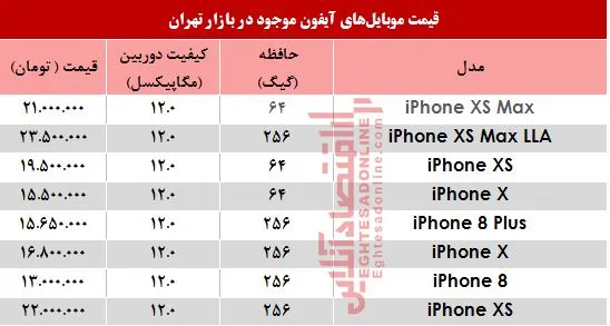 قیمت انواع موبایل‌های آیفون در بازار چند؟ +جدول
