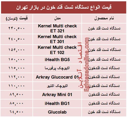 قیمت‌ جدید انواع‌ دستگاه تست قند خون +جدول