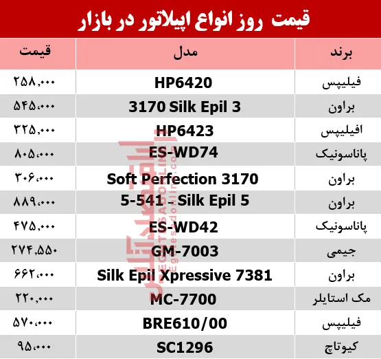 مظنه انواع اپیلاتور در بازار؟ +جدول