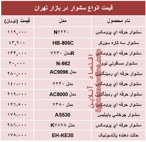 قیمت‌ جدید انواع‌ سشوار در بازار +جدول