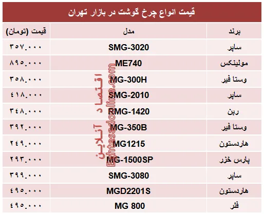 مظنه پرفروش‌ترین انواع چرخ گوشت در بازار؟ +جدول
