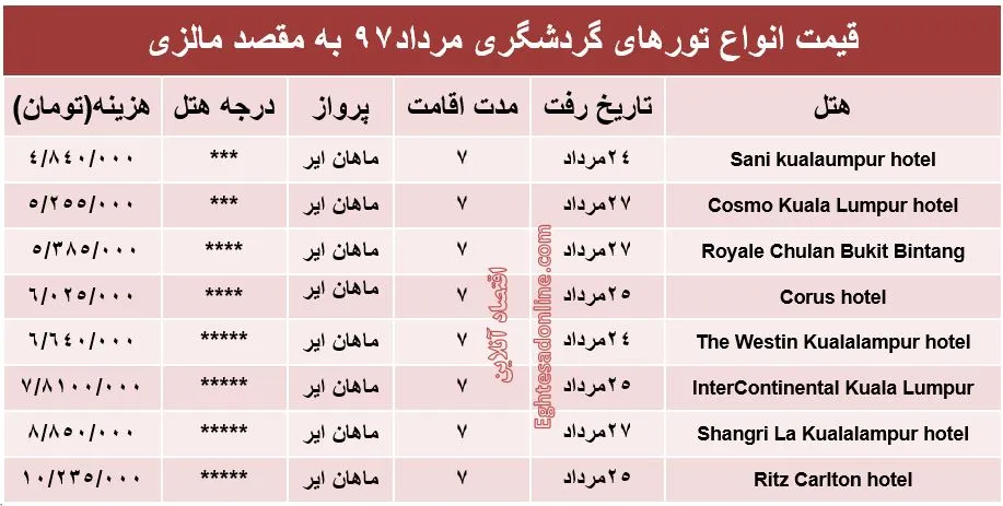 قیمت تور مالزی در مرداد۹۷ +جدول