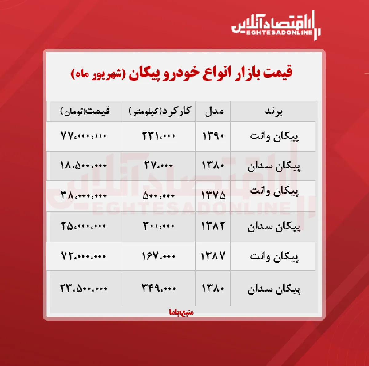 قیمت روز پیکان + جدول