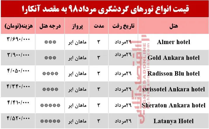 سفر به آنکارا چقدر هزینه دارد؟