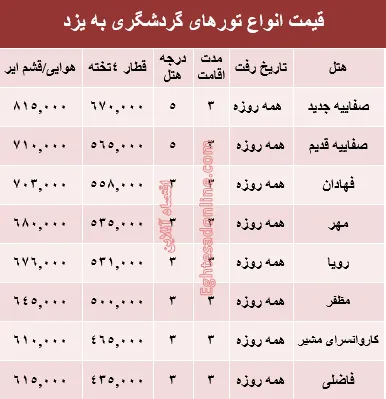 قیمت تور تابستانی یزد؟ +جدول