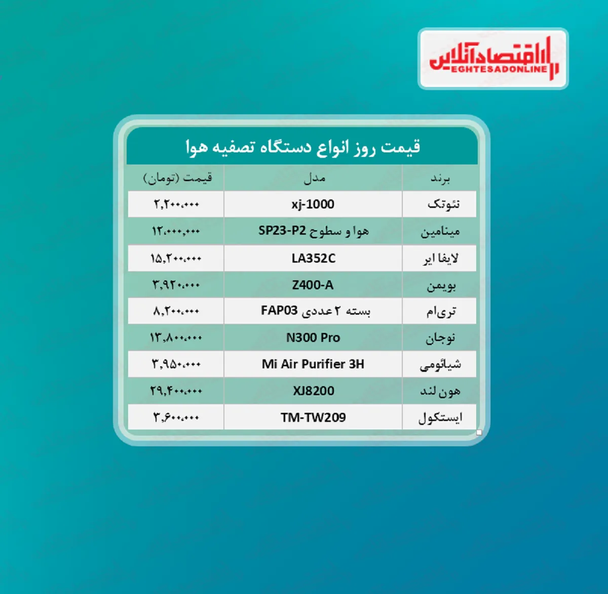 دستگاه تصفیه هوا چند؟ (مرداد ۱۴۰۰)