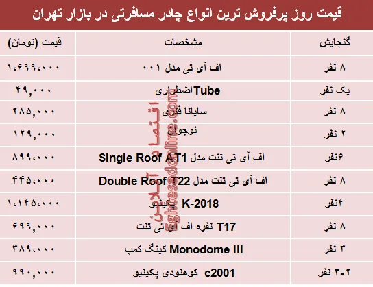 نرخ انواع چادر مسافرتی در بازار تهران؟ +جدول
